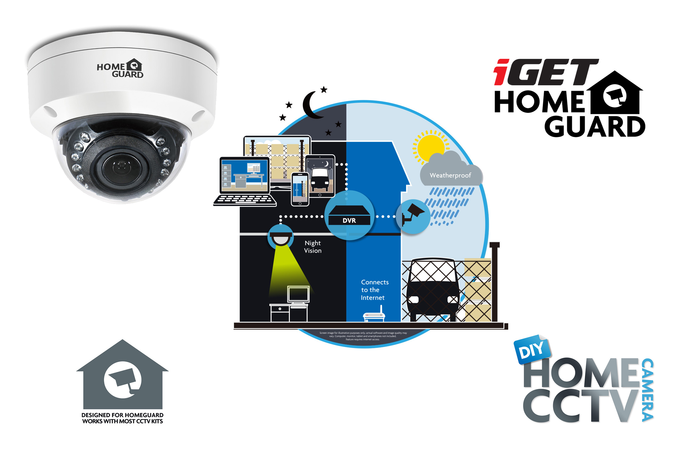 iGET HOMEGUARD HGPLM829